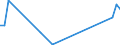 Flow: Exports / Measure: Values / Partner Country: Sri Lanka / Reporting Country: New Zealand