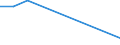 Flow: Exports / Measure: Values / Partner Country: Chinese Taipei / Reporting Country: Austria