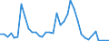 Handelsstrom: Exporte / Maßeinheit: Werte / Partnerland: Fiji / Meldeland: Australia