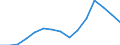 Flow: Exports / Measure: Values / Partner Country: France excl. Monaco & overseas / Reporting Country: Austria