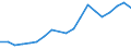 Flow: Exports / Measure: Values / Partner Country: France excl. Monaco & overseas / Reporting Country: Belgium