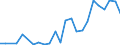 Handelsstrom: Exporte / Maßeinheit: Werte / Partnerland: France excl. Monaco & overseas / Meldeland: Denmark