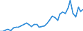 Flow: Exports / Measure: Values / Partner Country: World / Reporting Country: Canada