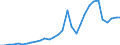 Flow: Exports / Measure: Values / Partner Country: World / Reporting Country: Czech Rep.