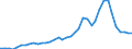 Flow: Exports / Measure: Values / Partner Country: World / Reporting Country: Finland