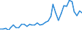 Flow: Exports / Measure: Values / Partner Country: World / Reporting Country: France incl. Monaco & overseas