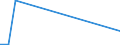 Flow: Exports / Measure: Values / Partner Country: World / Reporting Country: Iceland