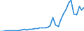 Flow: Exports / Measure: Values / Partner Country: World / Reporting Country: Italy incl. San Marino & Vatican