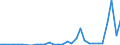 Flow: Exports / Measure: Values / Partner Country: World / Reporting Country: Mexico