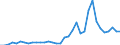 Flow: Exports / Measure: Values / Partner Country: World / Reporting Country: New Zealand