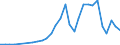 Flow: Exports / Measure: Values / Partner Country: World / Reporting Country: Slovenia