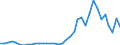 Flow: Exports / Measure: Values / Partner Country: World / Reporting Country: Sweden