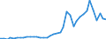 Flow: Exports / Measure: Values / Partner Country: World / Reporting Country: Switzerland incl. Liechtenstein