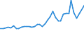 Flow: Exports / Measure: Values / Partner Country: World / Reporting Country: United Kingdom