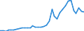 Flow: Exports / Measure: Values / Partner Country: World / Reporting Country: USA incl. PR. & Virgin Isds.