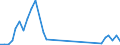 Flow: Exports / Measure: Values / Partner Country: Solomon Isds. / Reporting Country: Australia