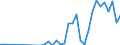 Flow: Exports / Measure: Values / Partner Country: Canada / Reporting Country: Australia