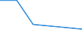 Flow: Exports / Measure: Values / Partner Country: Canada / Reporting Country: Belgium