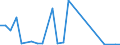 Flow: Exports / Measure: Values / Partner Country: Canada / Reporting Country: France incl. Monaco & overseas