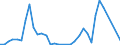 Flow: Exports / Measure: Values / Partner Country: Canada / Reporting Country: Germany