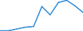 Flow: Exports / Measure: Values / Partner Country: Canada / Reporting Country: Lithuania