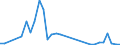 Flow: Exports / Measure: Values / Partner Country: Canada / Reporting Country: Netherlands