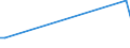 Flow: Exports / Measure: Values / Partner Country: Canada / Reporting Country: Spain