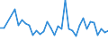 Handelsstrom: Exporte / Maßeinheit: Werte / Partnerland: Canada / Meldeland: Switzerland incl. Liechtenstein