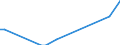 Handelsstrom: Exporte / Maßeinheit: Werte / Partnerland: Canada / Meldeland: United Kingdom