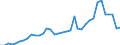 Flow: Exports / Measure: Values / Partner Country: Canada / Reporting Country: USA incl. PR. & Virgin Isds.