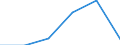 Flow: Exports / Measure: Values / Partner Country: Chinese Taipei / Reporting Country: Belgium