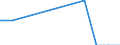 Flow: Exports / Measure: Values / Partner Country: Chinese Taipei / Reporting Country: Denmark