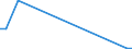 Flow: Exports / Measure: Values / Partner Country: Chinese Taipei / Reporting Country: Finland