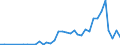 Flow: Exports / Measure: Values / Partner Country: Chinese Taipei / Reporting Country: France incl. Monaco & overseas