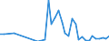 Flow: Exports / Measure: Values / Partner Country: Chinese Taipei / Reporting Country: Germany