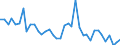 Handelsstrom: Exporte / Maßeinheit: Werte / Partnerland: Chinese Taipei / Meldeland: Netherlands