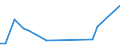 Flow: Exports / Measure: Values / Partner Country: Chinese Taipei / Reporting Country: United Kingdom