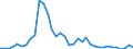 Flow: Exports / Measure: Values / Partner Country: Hong Kong SAR of China / Reporting Country: Australia