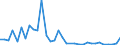 Flow: Exports / Measure: Values / Partner Country: Hong Kong SAR of China / Reporting Country: Canada