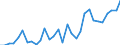 Flow: Exports / Measure: Values / Partner Country: World / Reporting Country: Belgium