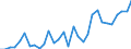 Handelsstrom: Exporte / Maßeinheit: Werte / Partnerland: World / Meldeland: Belgium