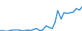 Flow: Exports / Measure: Values / Partner Country: World / Reporting Country: Czech Rep.