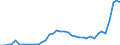 Flow: Exports / Measure: Values / Partner Country: World / Reporting Country: Denmark