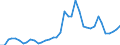 Handelsstrom: Exporte / Maßeinheit: Werte / Partnerland: World / Meldeland: Germany