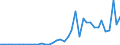 Flow: Exports / Measure: Values / Partner Country: World / Reporting Country: Greece