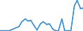 Flow: Exports / Measure: Values / Partner Country: World / Reporting Country: Japan