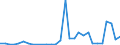 Flow: Exports / Measure: Values / Partner Country: World / Reporting Country: Latvia