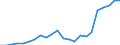 Flow: Exports / Measure: Values / Partner Country: World / Reporting Country: Luxembourg