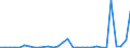 Flow: Exports / Measure: Values / Partner Country: World / Reporting Country: Mexico