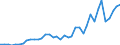 Flow: Exports / Measure: Values / Partner Country: World / Reporting Country: Netherlands